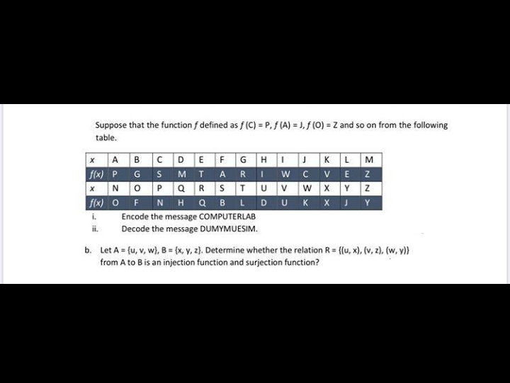 Answered Suppose That The Function F Defined As Bartleby