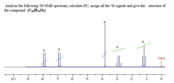 Answered: Analyze the following 'H-NMR spectrum;… | bartleby