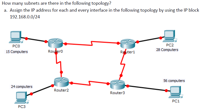 ip block assignment lookup