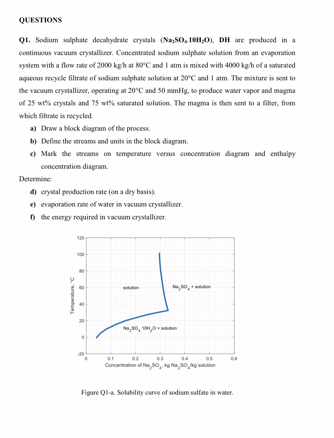 Answered: Q1. Sodium sulphate decahydrate… | bartleby