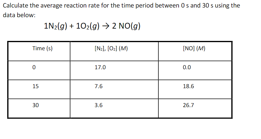 Answered: Calculate the average reaction rate for… | bartleby