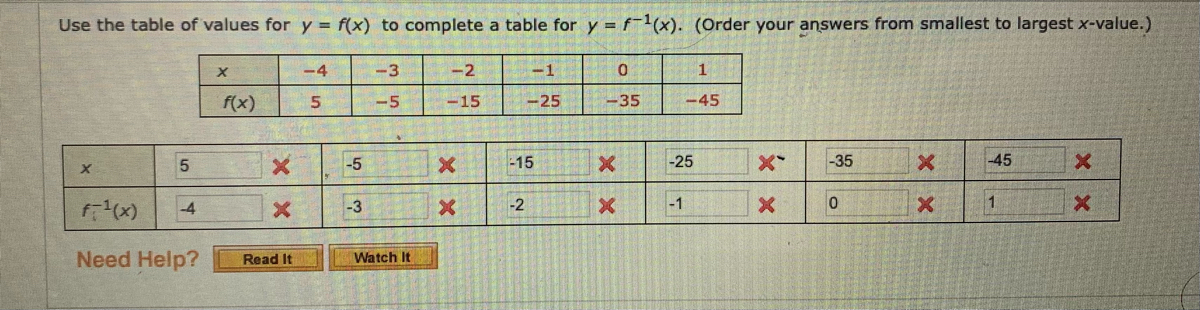 Answered Use The Table Of Values For Y F X To Bartleby