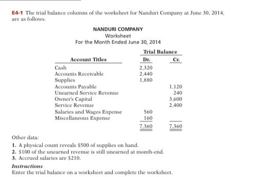 Answered: Enter the trial balance on a worksheet… | bartleby