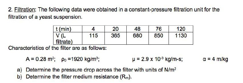 Answered 2 Filtration The Following Data Were Bartleby