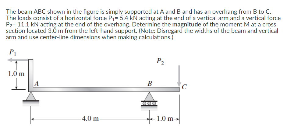 Answered: The Beam ABC Shown In The Figure Is… | Bartleby