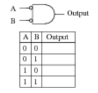 Answered: A Output B AB Output 10 | bartleby