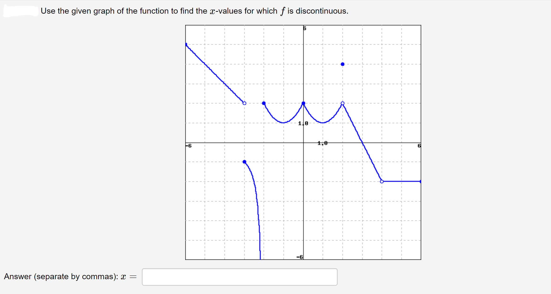 Answered Use The Given Graph Of The Function To… Bartleby