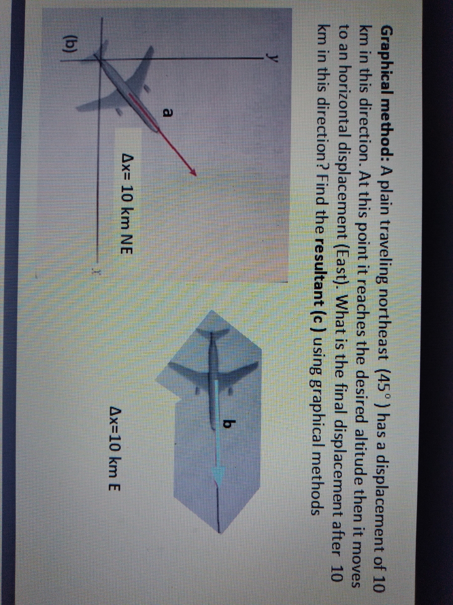 Answered Graphical Method A Plain Traveling Bartleby