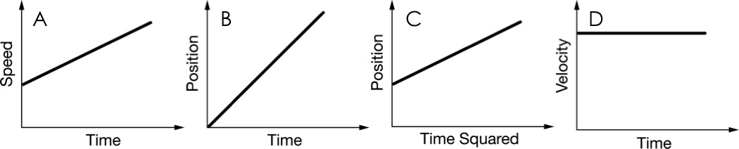 Answered: An object undergoes an acceleration as… | bartleby