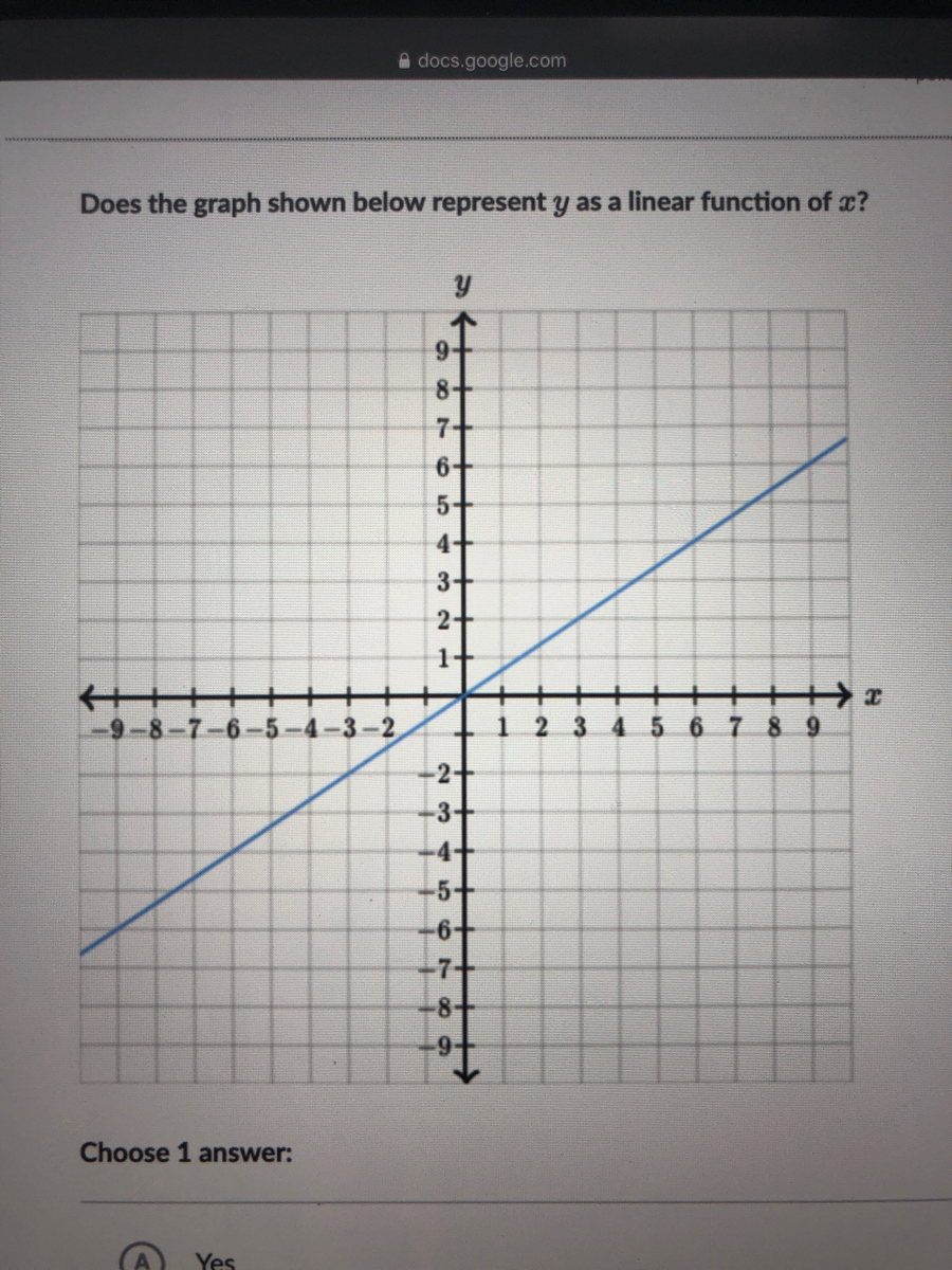 Answered Does The Graph Shown Below Represent Y Bartleby