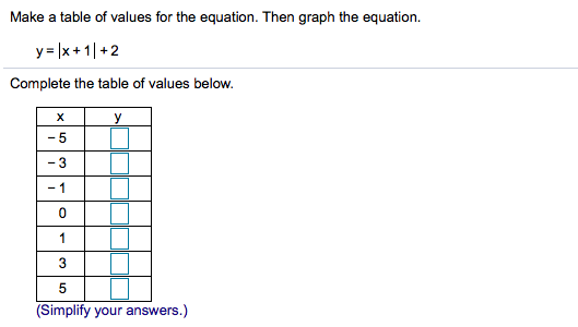 Answered Make A Table Of Lues For The Equation Bartleby