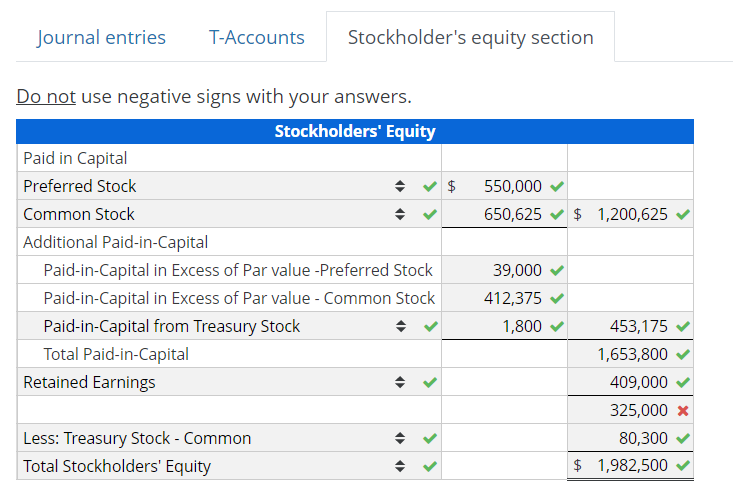 Answered: Stockholder's equity section T-Accounts… | bartleby