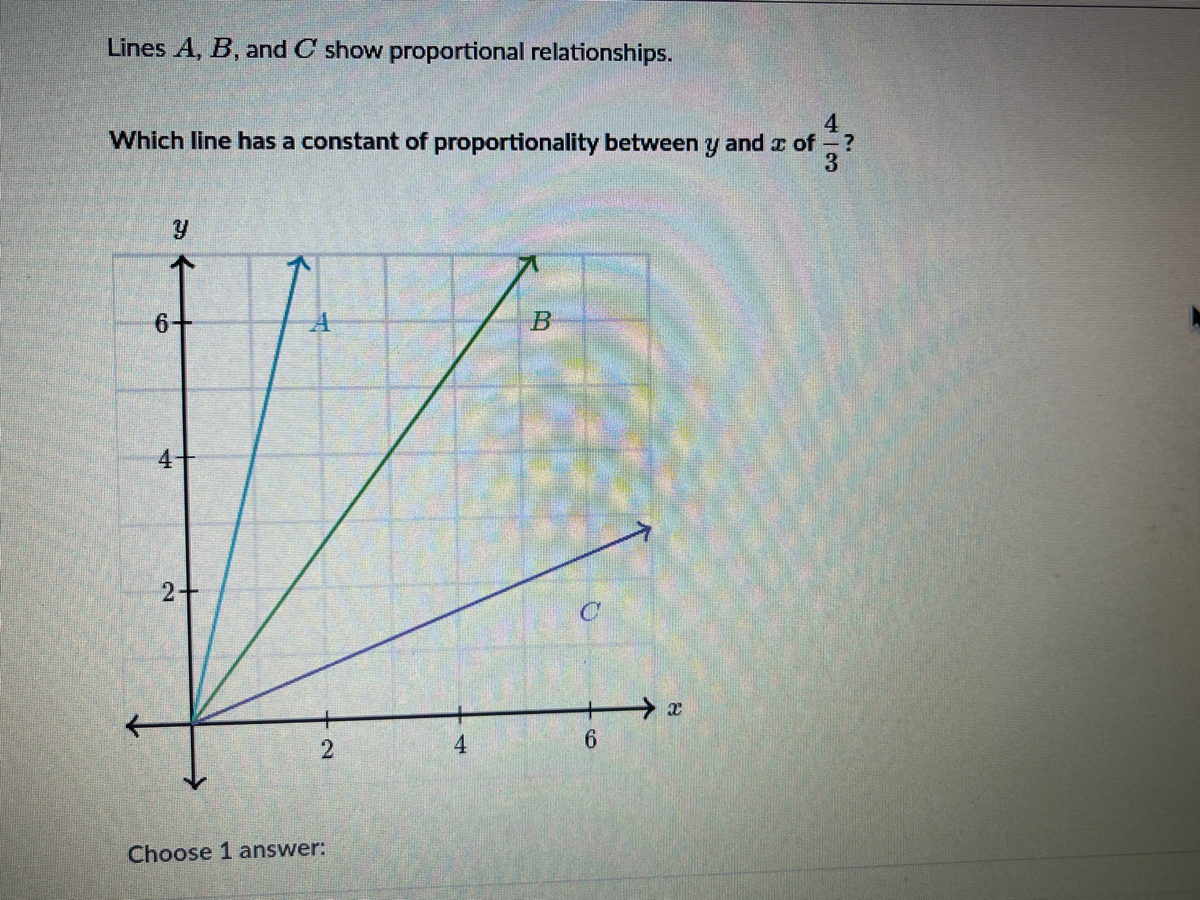 Answered: Lines A, B, And C Show Proportional… | Bartleby