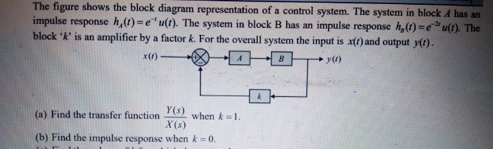 Answered The Figure Shows The Block Diagram Bartleby