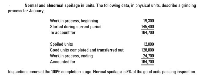 Answered: Normal and abnormal spoilage in units.… | bartleby