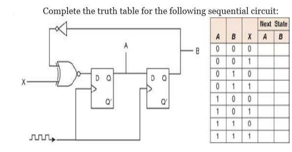 Answered: Complete the truth table for the… | bartleby