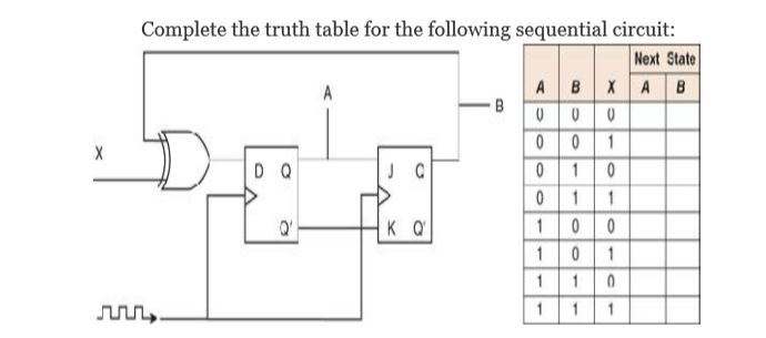 Answered: Complete the truth table for the… | bartleby