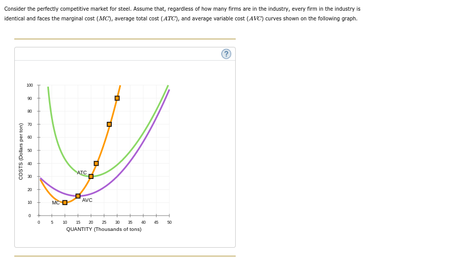 Answered The Following Diagram Shows The Market Bartleby 7521