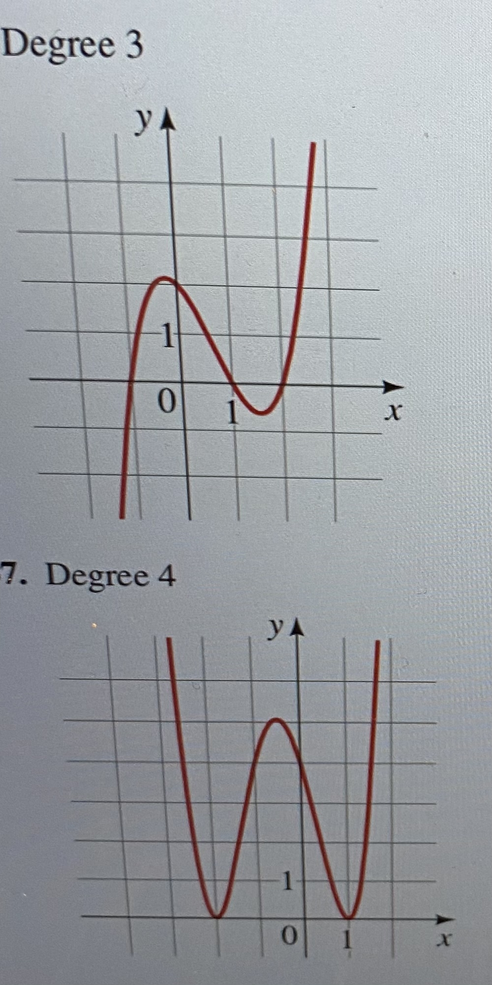 Answered: Degree 3 y A 0. 7. Degree 4 yA | bartleby