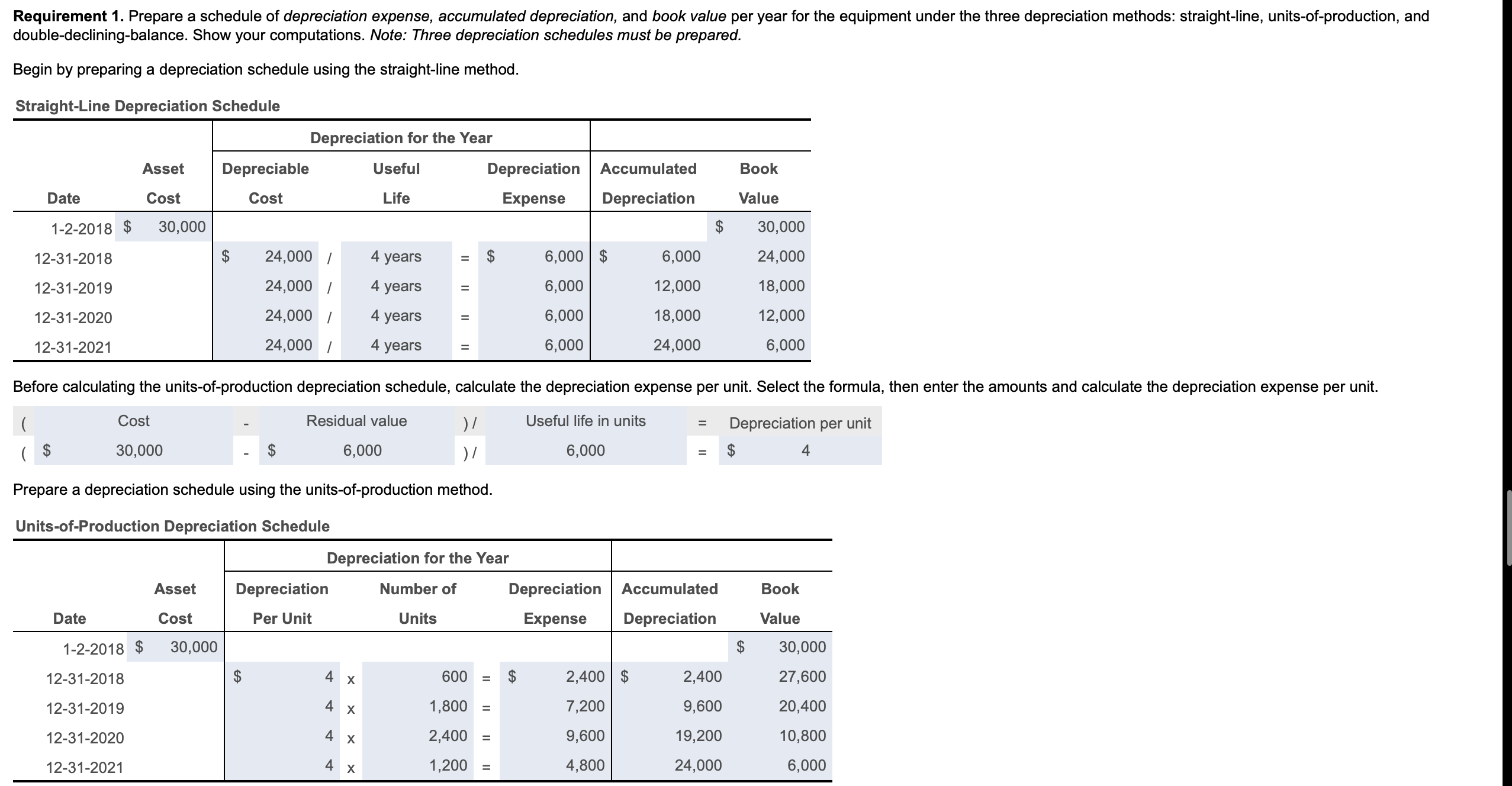 Answered Prepare A Schedule Of Depreciation Bartleby 4863