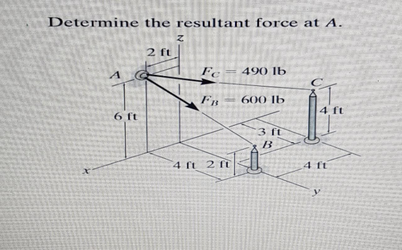 Answered: Determine the resultant force at A. | bartleby