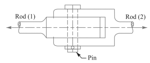 Answered: Rod (1) Rod (2) Pin | bartleby