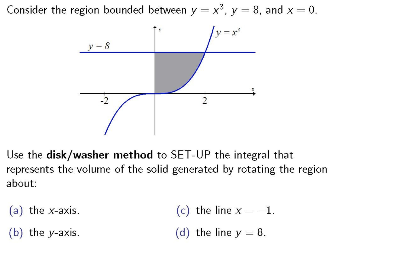 Answered Consider The Region Bounded Between Y Bartleby