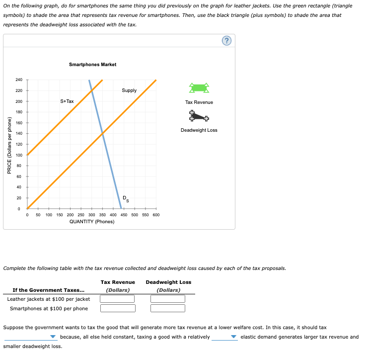 Answered Complete The Following Table With The… Bartleby