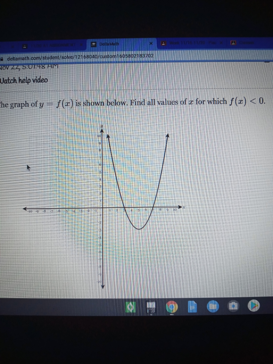 Answered He Graph Of Y F X Is Shown Below Bartleby