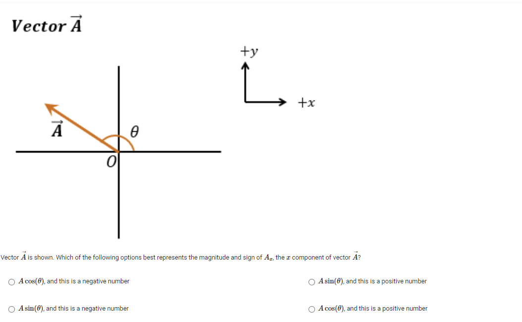 Answered Vector A Y L X Vector A Is Shown Bartleby