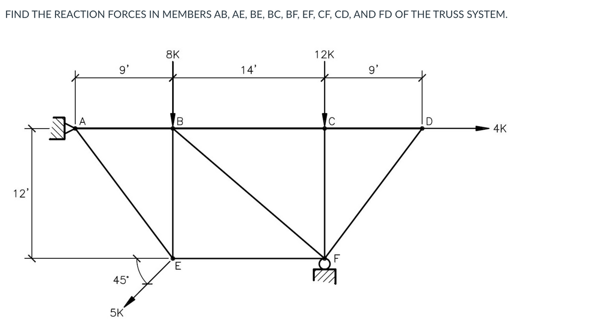 Answered Find The Magnitude Of The Force On The Bartleby