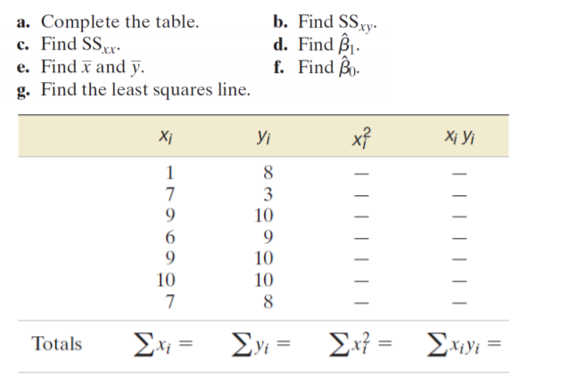 Answered A Complete The Table C Find Ssxr E Bartleby