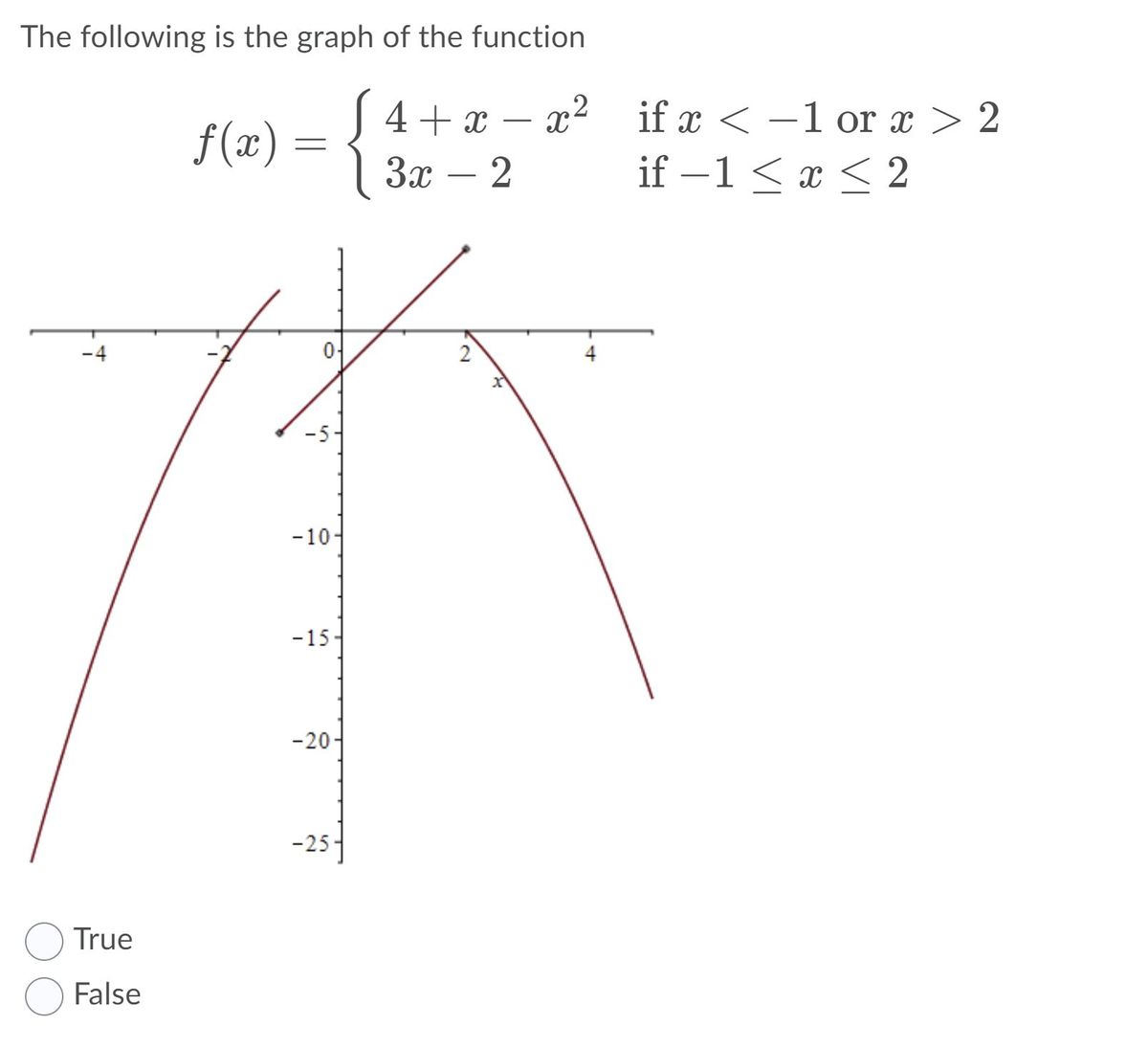 Answered The Following Is The Graph Of The Bartleby