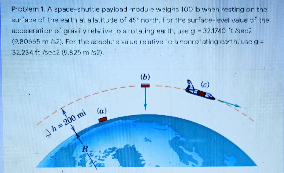 Answered: Problem 1. A Space-shuttle Payload… 