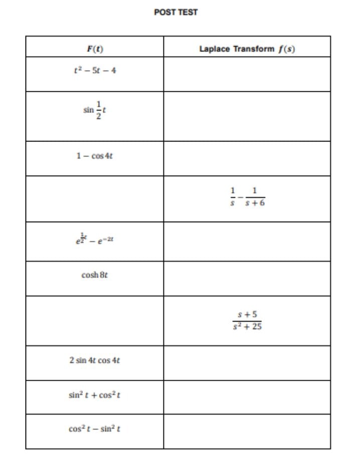 Answered F T Laplace Transform F S T2 5t 4 Bartleby