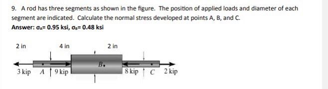 Answered: 9. A Rod Has Three Segments As Shown In… 