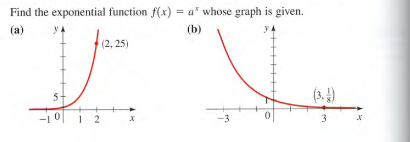 Answered Find The Exponential Function F X A Bartleby