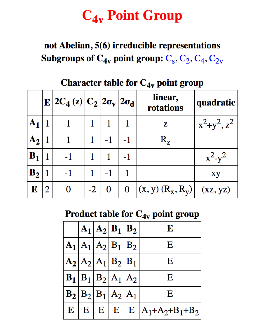 Answered 2c4 Z C2 d 18 2 4 C4y Point Bartleby