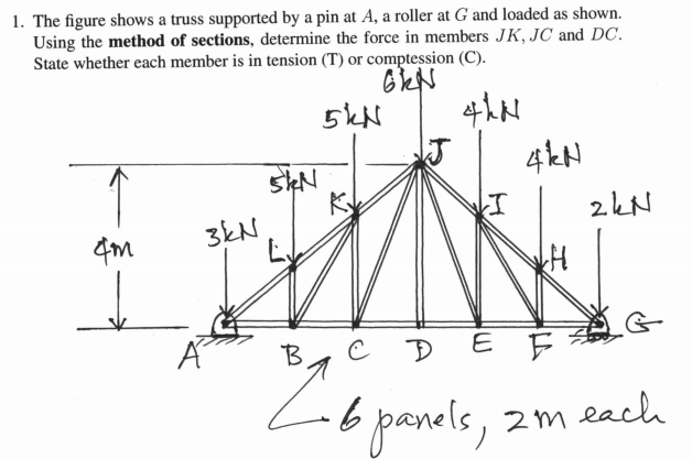 Answered 1 The Figure Shows A Truss Supported Bartleby