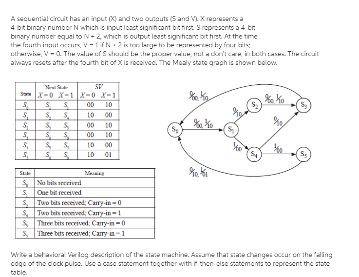 Answered A Sequential Circuit Has An Input X Bartleby