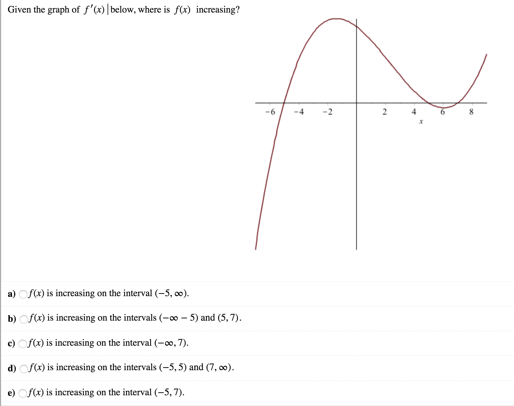 Answered Given The Graph Of F X Below Where Bartleby