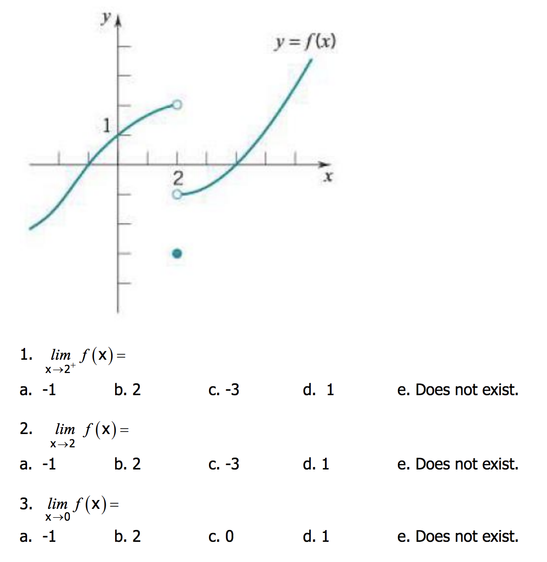 Lim f(x)=f(a). Lim f x 0 график. График Lim f x бесконечность.