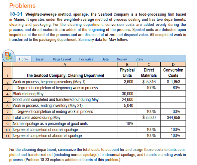 Abnormal Spoilage | Business Accounting