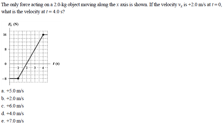 Answered The Only Force Acting On A 2 0 Kg Bartleby