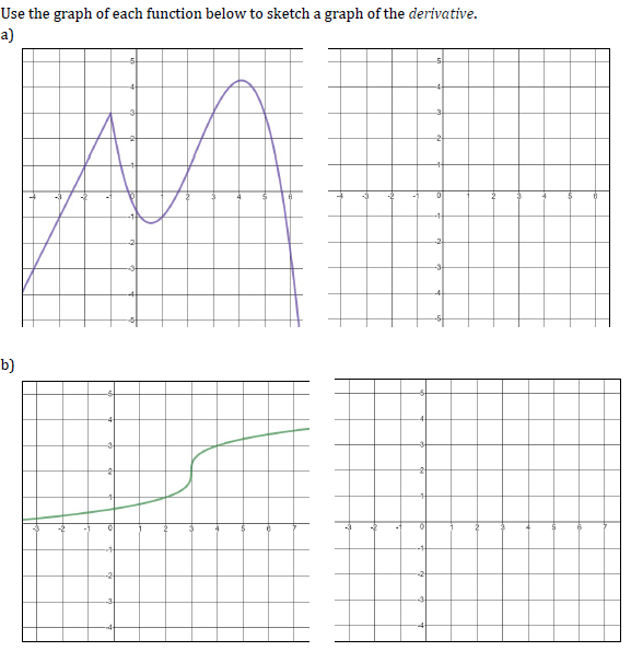 Answered Use The Graph Of Each Function Below To Bartleby