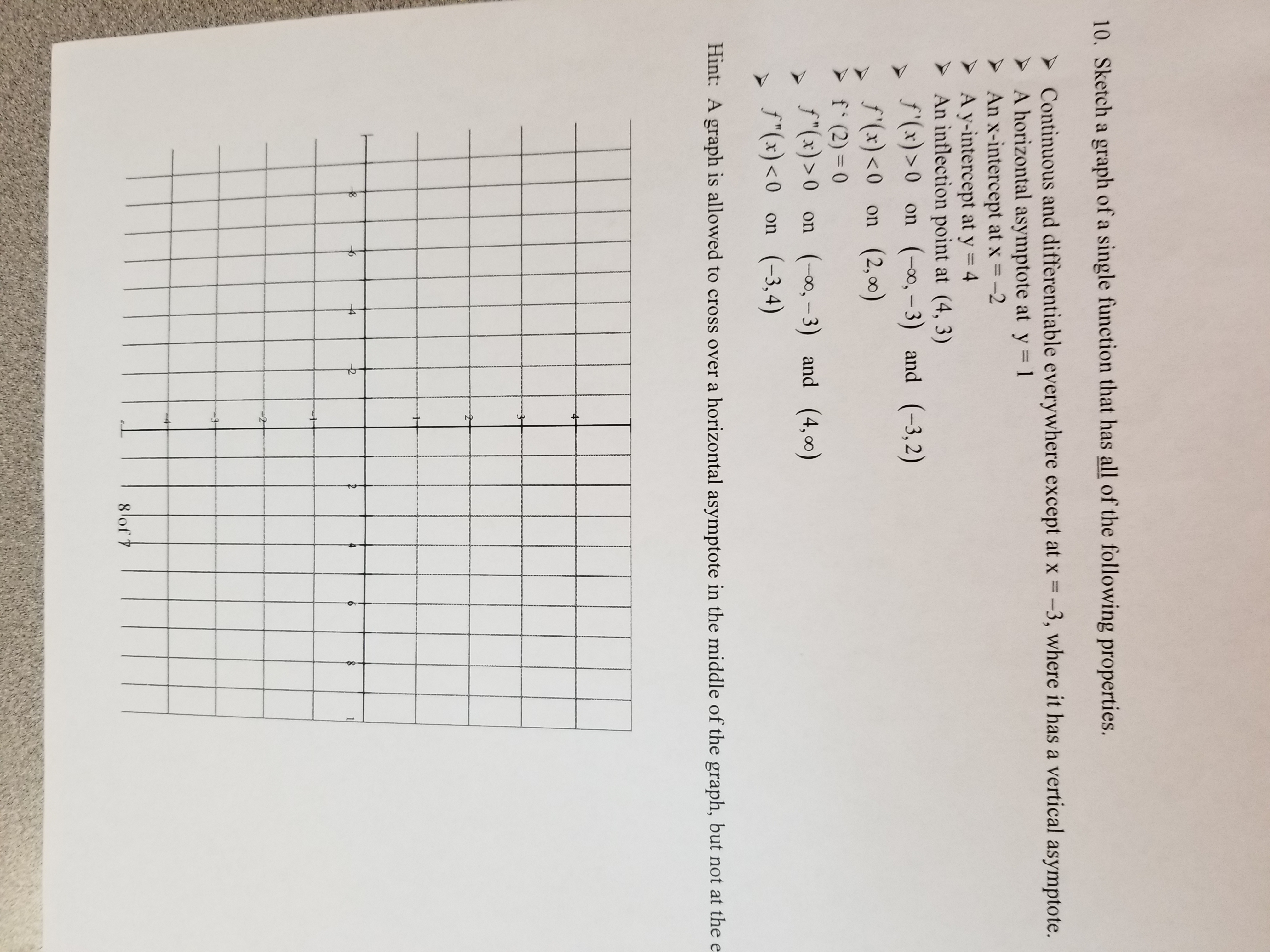 Answered 10 Sketch A Graph Of A Single Function Bartleby