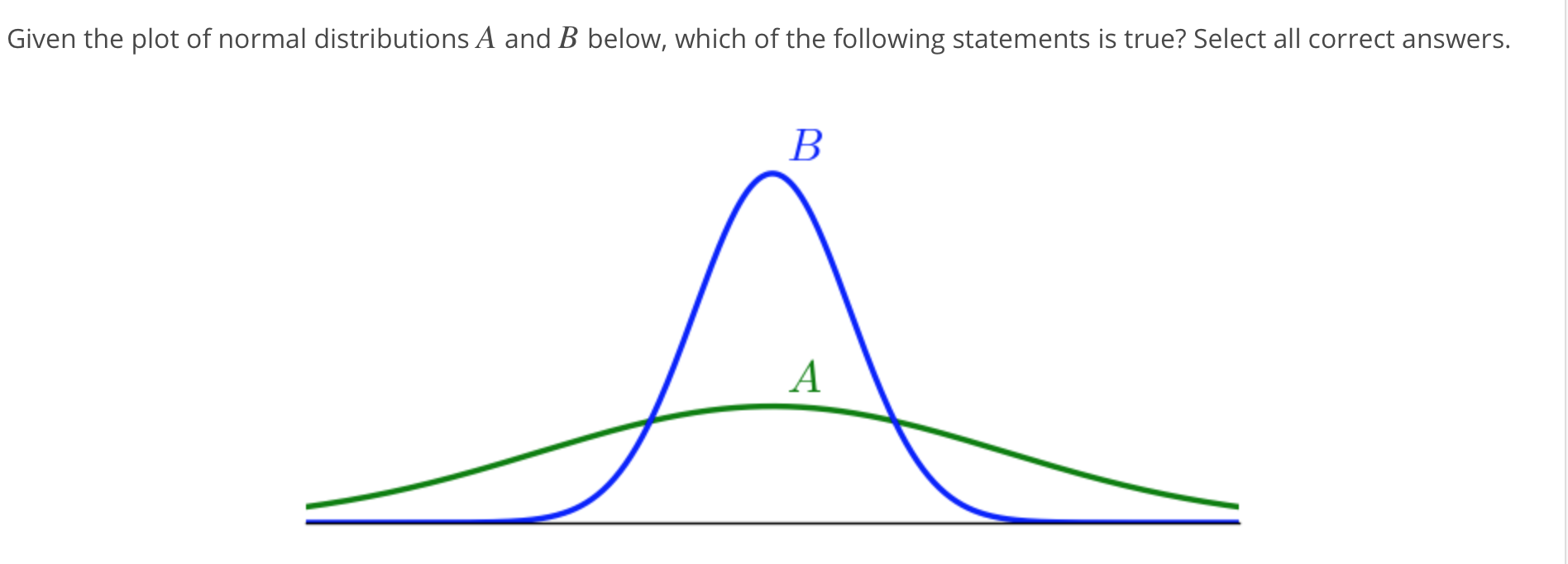 Answered: Given The Plot Of Normal Distributions… | Bartleby